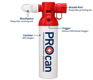 Labeled diagram of the PROcan oxygen canister showing the mouthpiece, breath-port, trigger, and canister components